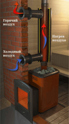 Отопитель натрубный-1 TMF Ø115 1/0,5мм 0,65м н/ст3 чб бол