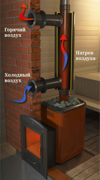 Отопитель натрубный-1 TMF Ø115 1/0,5мм 0,65м н/ст3 чб бол