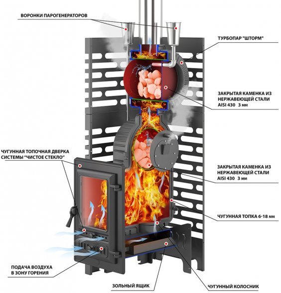 Печь для бани ASTON «Шторм 26 Турбопар» Long (350)