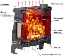 Печь отопительная ASTON «Lesnaya 150»