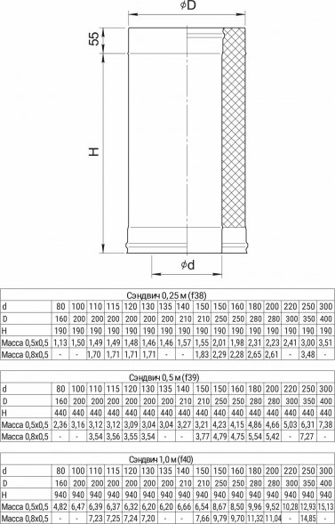 Сэндвич 1м Феррум BlackSide черный (AISI 430/ 0.8)