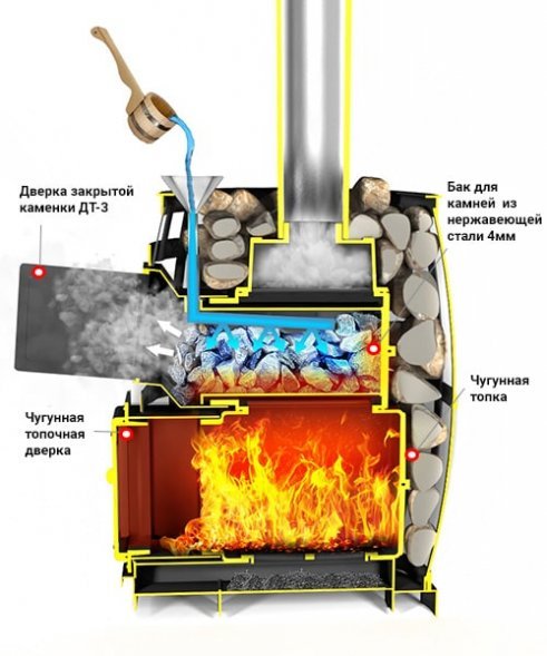 Дровяная печь для бани Везувий Легенда Русский Пар Ковка 24 (270) Б/В