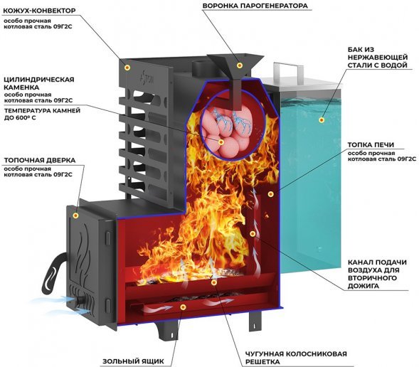 Дровяная печь для бани Aston 16 со стеклянной дверцей