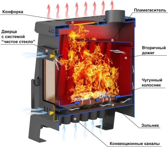 Печь отопительная ASTON «Lesnaya 300»