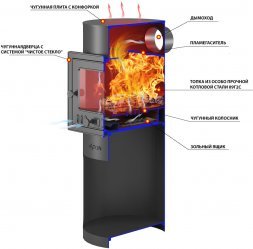Печь отопительная ASTON &quot;Dachnaya 100&quot; ДТ-4С