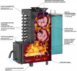 Дровяная печь для бани Aston 20