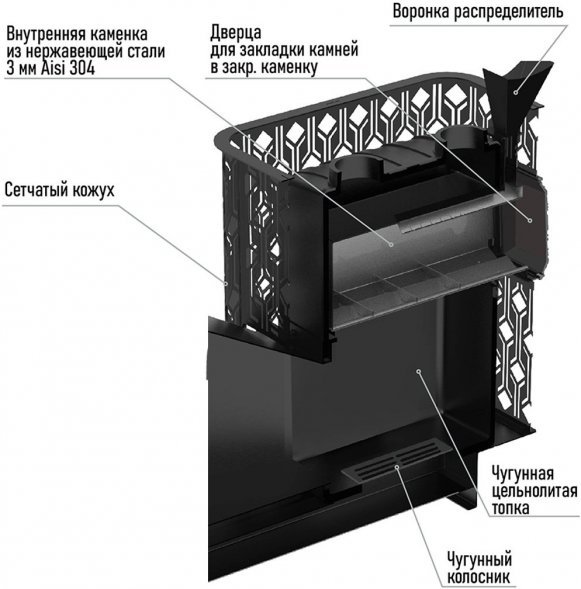 Чугунная печь с закрытой каменкой Black Stove Verona 18 ГАЗ