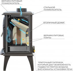 Печь-камин Везувий SV-13 "Антрацит"
