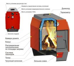 Отопительный котел Ермак Stoker АОТВ 20