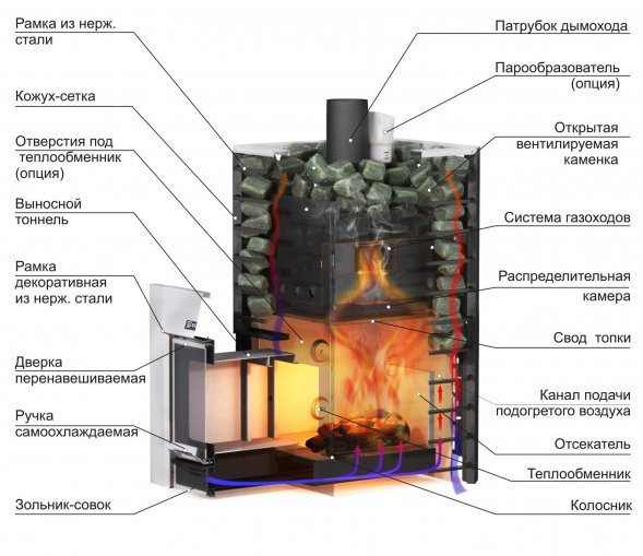 Дровяная печь для бани ERMAK 20 СЕТКА-СТАНДАРТ