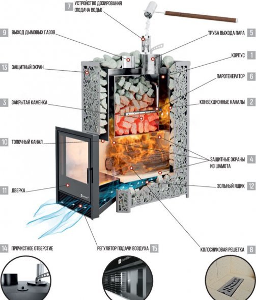 Печь Ялта 15/2025