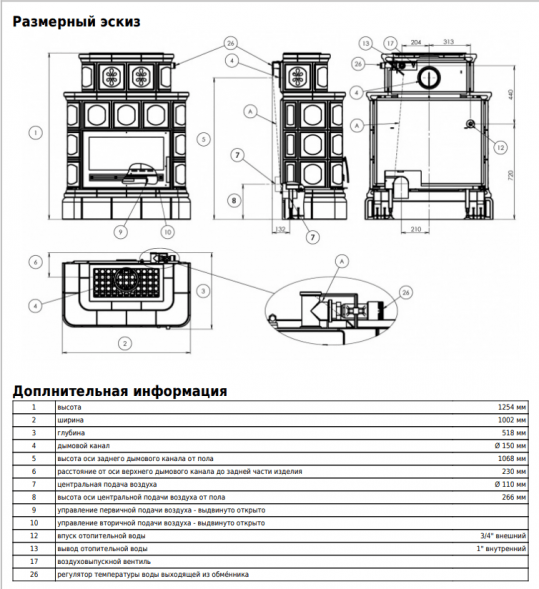 Печь ABX KARELIE P FOREST ТО кафельный цоколь зеленая