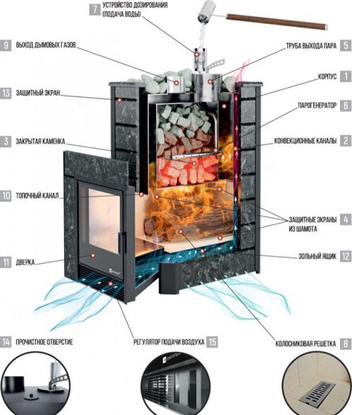 Печь Ялта 35/2024 в облицовке из камня
