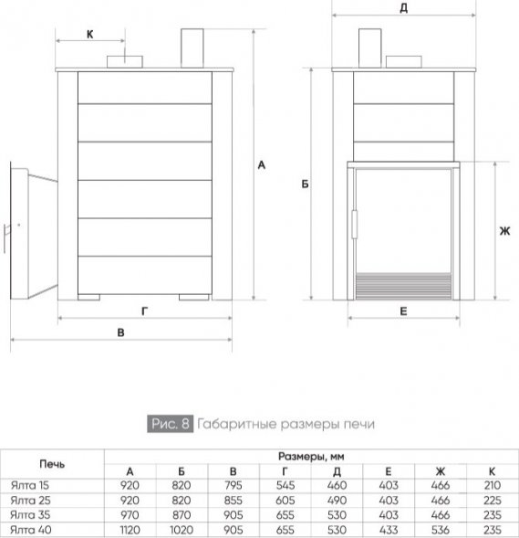 Печь Ялта 35/2024 в облицовке из камня