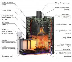 Дровяная печь для бани ERMAK 36 СЕТКА ЛЮКС
