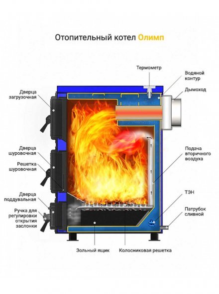 Отопительный котел Везувий Олимп 15