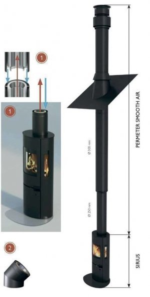 Печь камин Schiedel Sirius 3