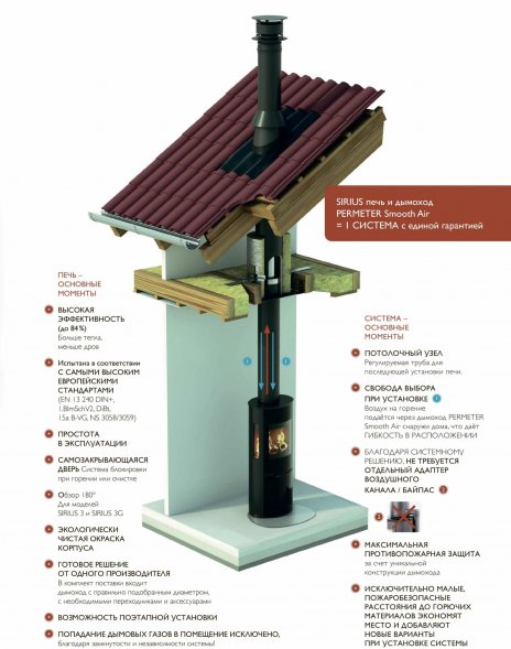 Печь камин Schiedel Sirius 3