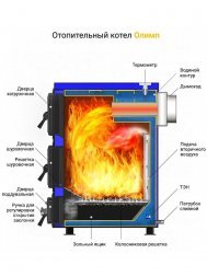 Отопительный котел Везувий Олимп 30