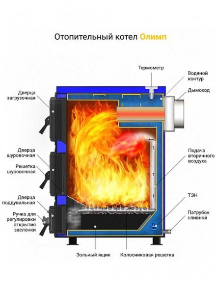 Отопительный котел Везувий Олимп 30