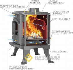 Печь-камин Везувий KZ-14РS "Антрацит"