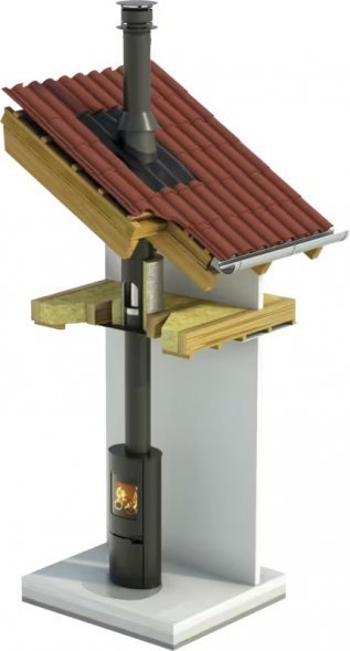 Печь камин Schiedel Sirius 1