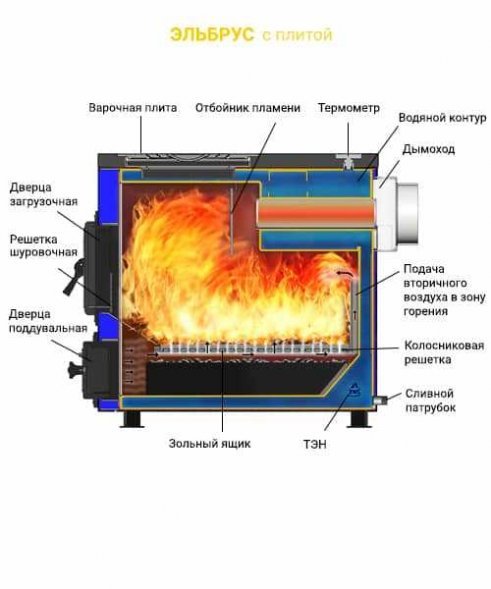 Отопительный котел Везувий Эльбрус 18 с плитой