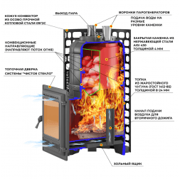 Печь для бани Эверест &quot;Steam Master&quot; 30 (320) ЧУГУН (под обкладку)