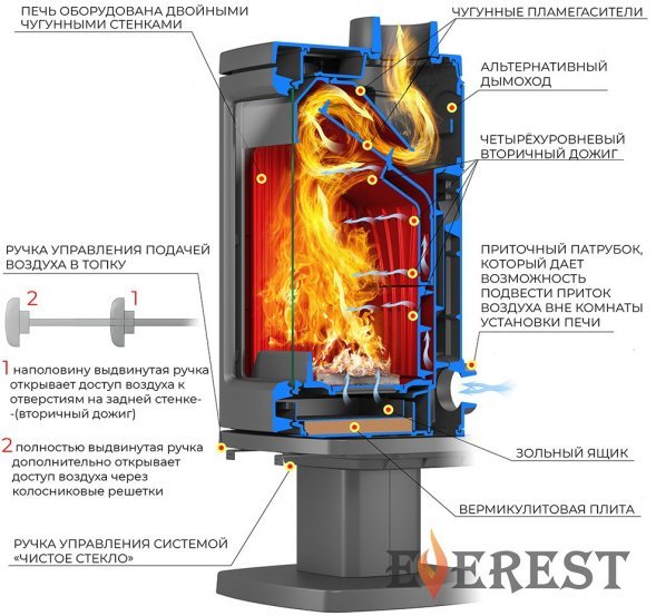 Печь-камин EVEREST Н12