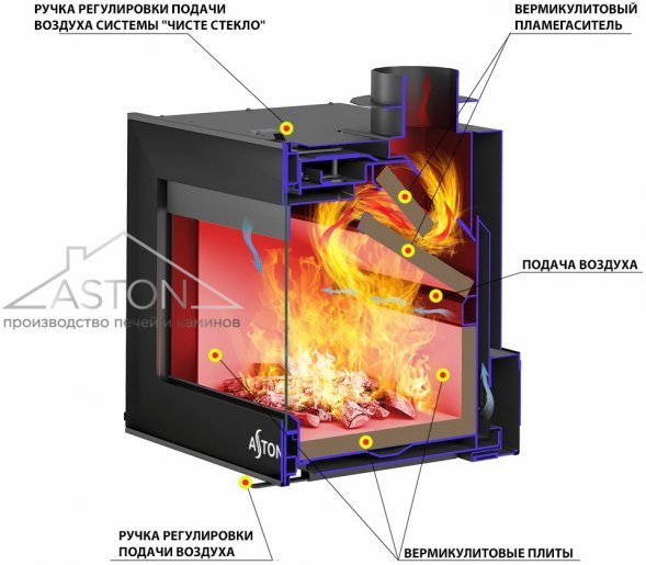 Печь-Камин ASTON SENATOR