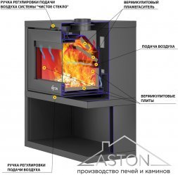 Печь-Камин ASTON SENATOR