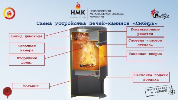 Печь-камин НМК Сибирь-15