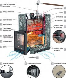 Печь Южная 35 закрытый верх