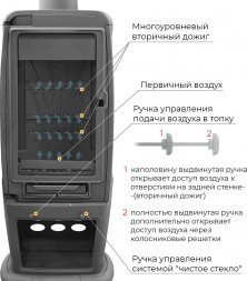 Печь-камин EVEREST S12PМ