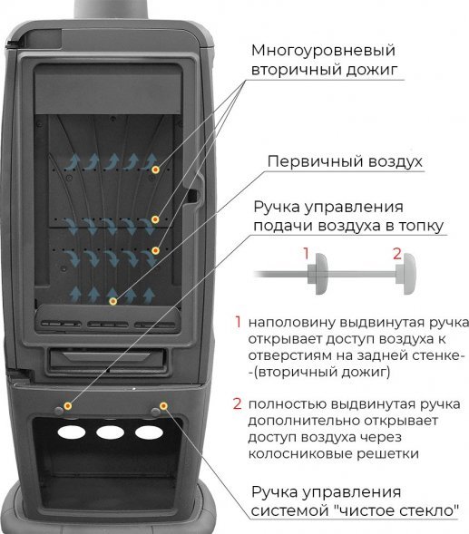 Печь-камин EVEREST S12PМ