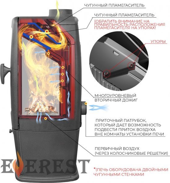 Печь-камин EVEREST S12PМ