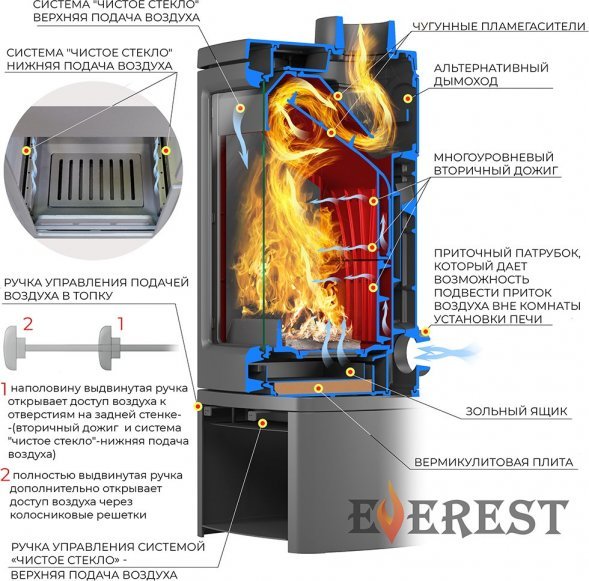 Печь-камин EVEREST H12РМ