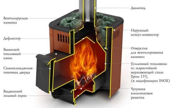 Банная печь TMF Оса Inox ДА антрацит НВ