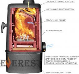 Печь-камин EVEREST M12