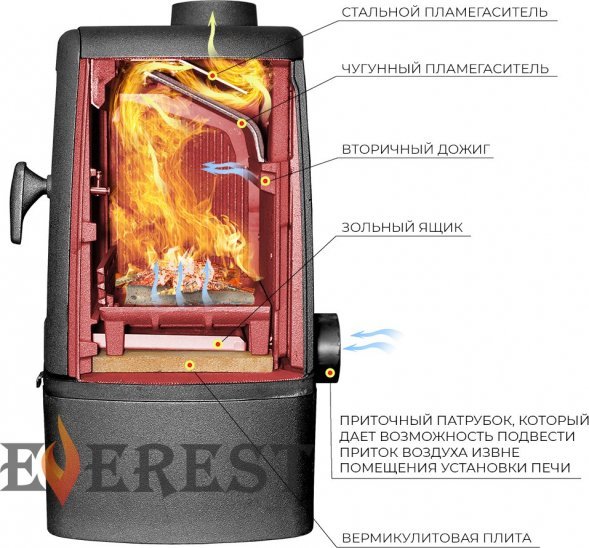 Печь-камин EVEREST M12