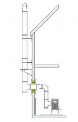 Комплект дымохода (сзади и через стену)
