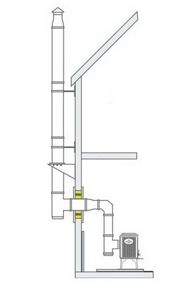 Комплект дымохода (сзади и через стену)