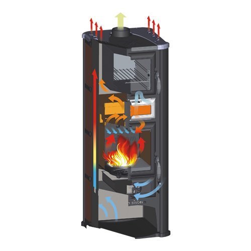 Печь дровяная Tim Sistem Lederata Plus