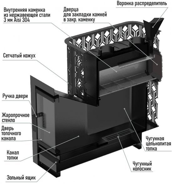 Чугунная печь для бани Black Stove Verona 18 с закрытой каменкой
