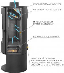 Печь-камин EVEREST K14M