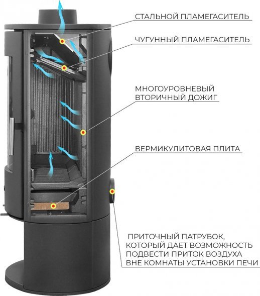 Печь-камин EVEREST K14M