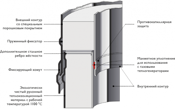 Переходник Топка Schiedel Permeter 25