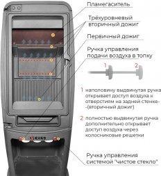 Печь-камин EVEREST S7