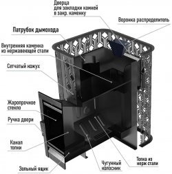 Нержавеющая печь для бани Black Stove Varna 16 Aisi 430 с закрытой каменкой