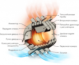 Печь &quot;Клондайк&quot; НВ-400 (аналог Булерьян)